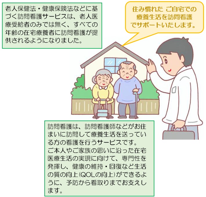 訪問看護事業所イメージ図(1)