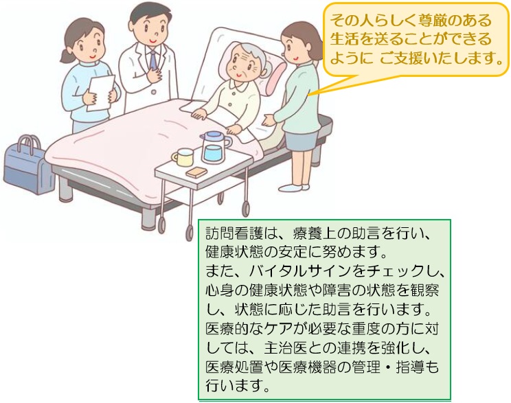 訪問看護事業所イメージ図(2)